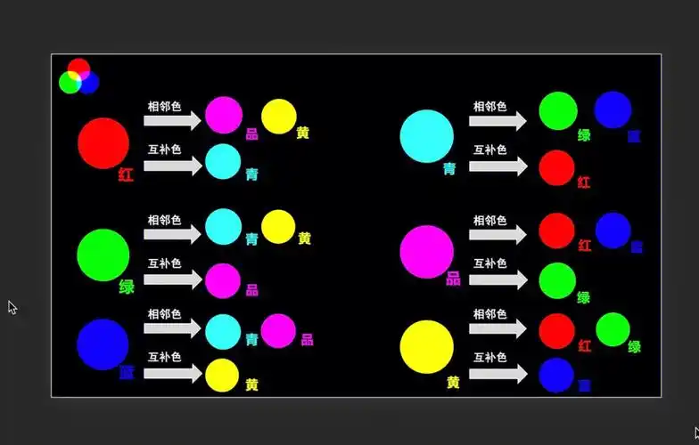 调色我们的学习分为四点16615三原色理论26615曲线工具理论3