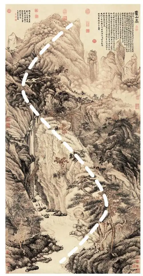 城南花还在 的想法: 7步看懂中国画 | 构图(4) | s形构图:《庐山高图