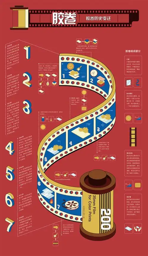 2019青春答卷# 胶卷>信息图解设计|平面|信息图表|鱼蛋屿桃_原创灼贩