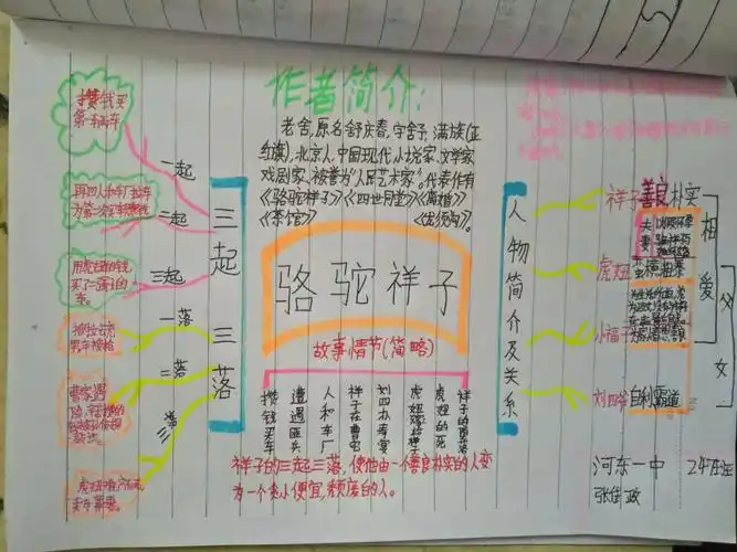 247班《骆驼祥子》思维导图