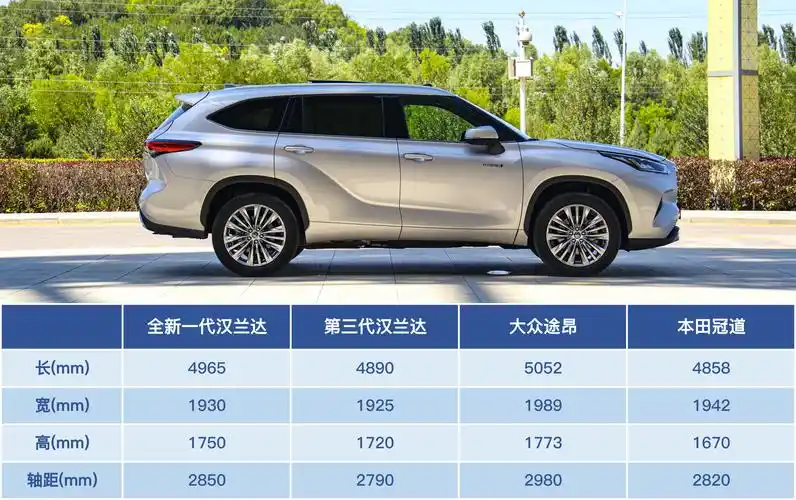 同级标杆 试驾顶配全新汉兰达