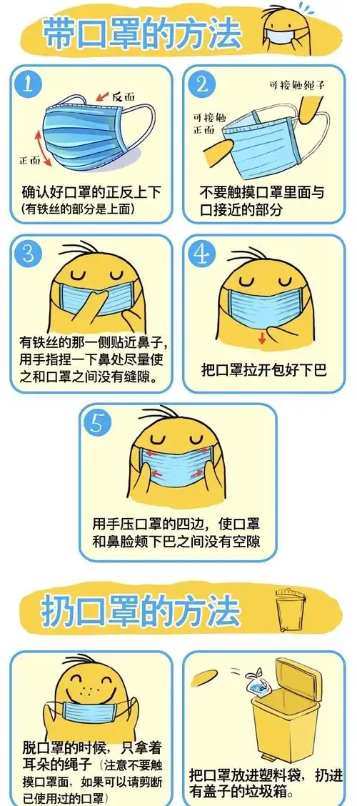 这是正确的戴口罩,扔口罩方法哦!