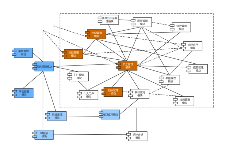 功能模块关系图