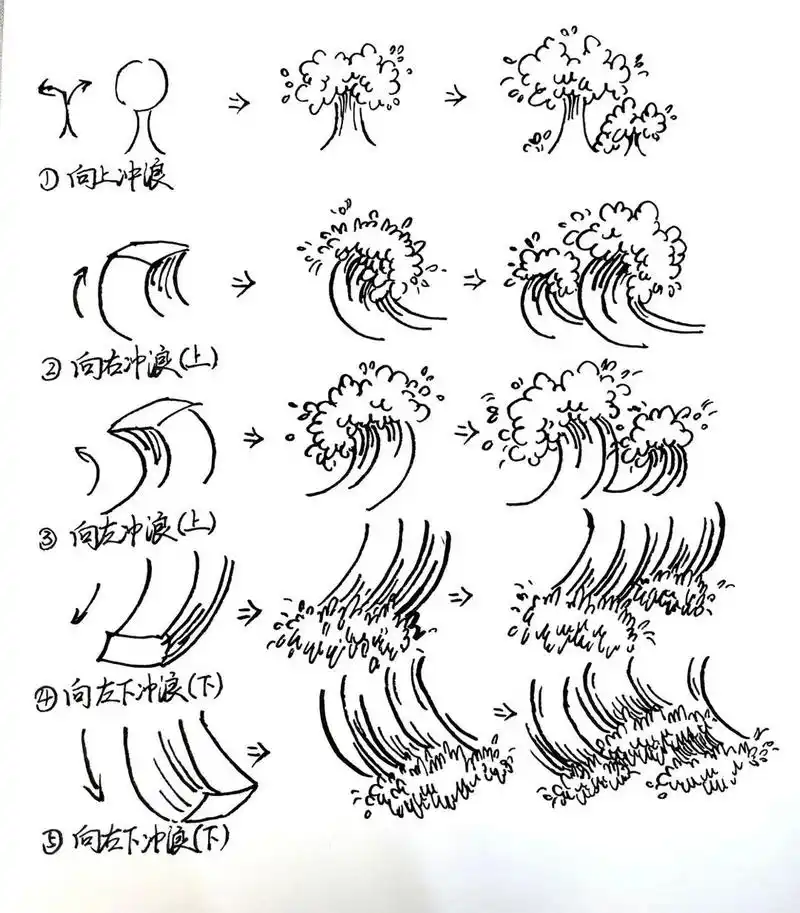 浪花表现分析(图文 这部分为图文,视频请看之前内容,感谢关注#画画的