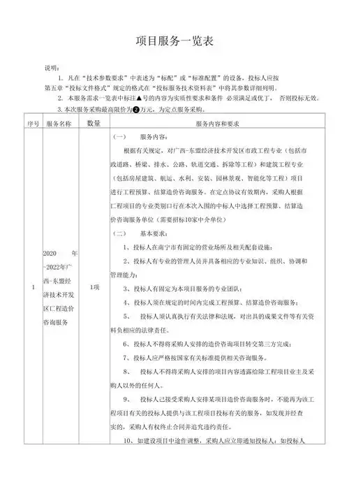 项目服务一览表