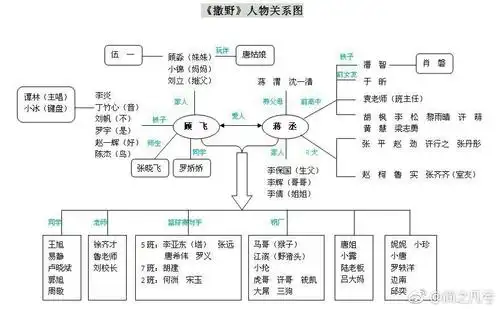 撒野人物关系图