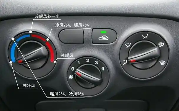 汽车暖气开关是哪个(汽车开暖风用不用打开a/c键)-鸥勇号