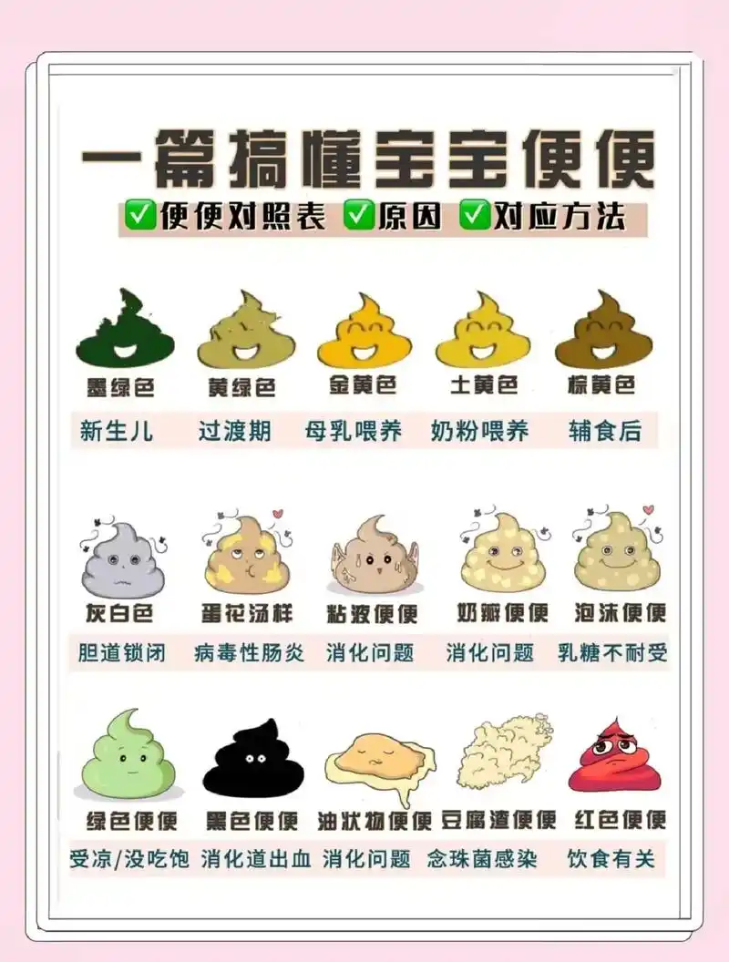 超全新生儿大便93健康图.#新手妈妈 新手妈妈必备!你知道不 - 抖音