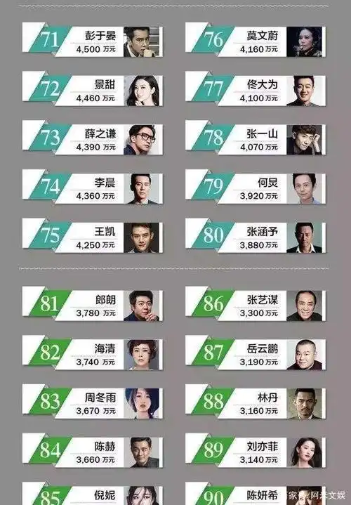 明星收入排行榜前100名(2017,2019)