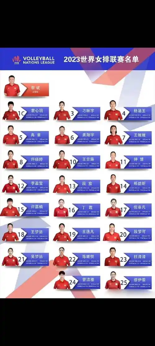 中国女排大名单还会继续缩水吗?
