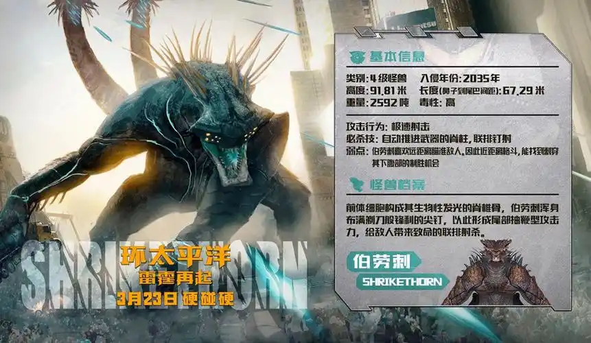 《环太平洋2》曝机甲世界观特辑 怪兽档案首度公开