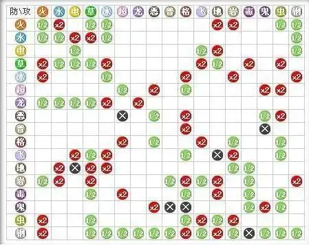 口袋妖怪绿宝石