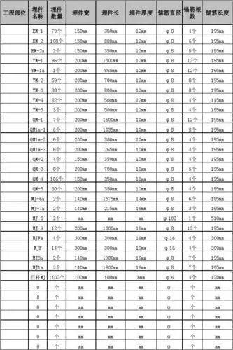 预埋铁件重量计算表格