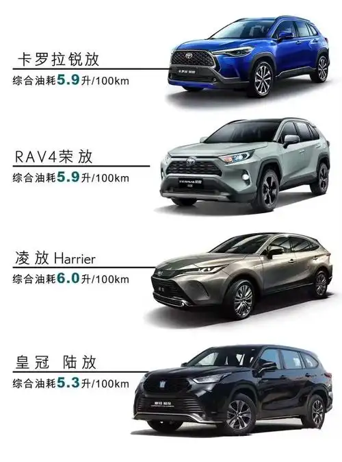 一汽丰田全系suv车型详解 一汽丰田锐放就是广汽丰田锋兰达的"亲兄弟