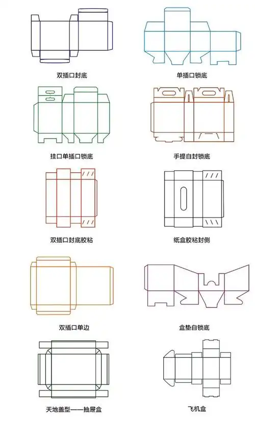 定制包装礼盒设计的好处你知道吗