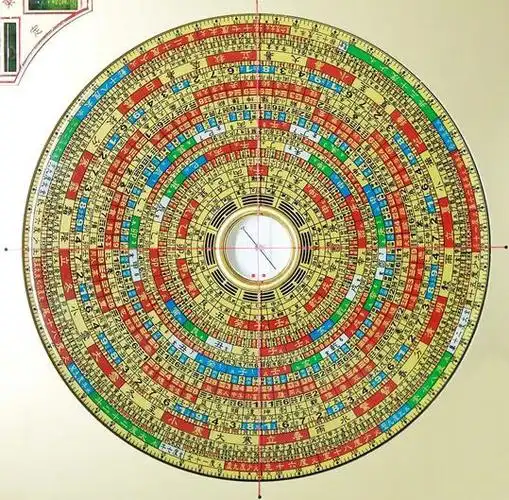 风水罗盘图片讲解