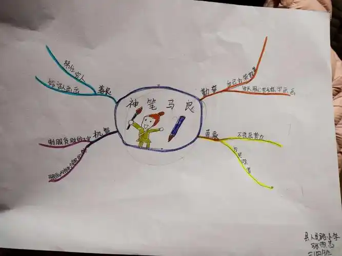 其它 二(4)班《神笔马良》优秀作品展 写美篇每张思维导图都是一个