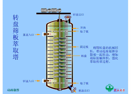 往复筛板萃取塔————筛板萃取塔————脉冲筛板萃取塔