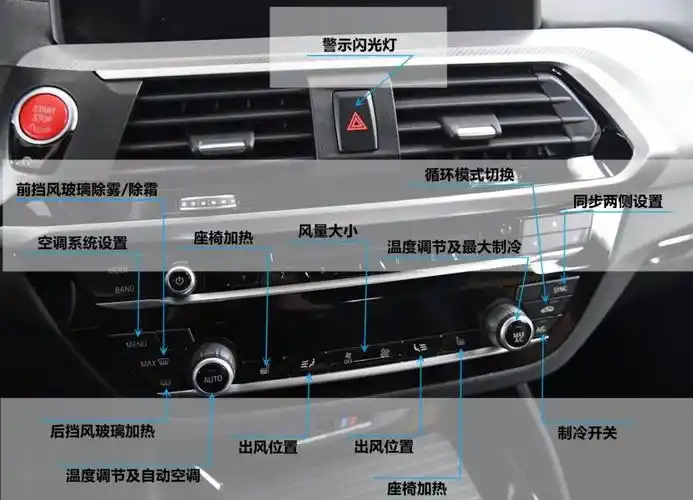 2021宝马m车型按键使用说明书!