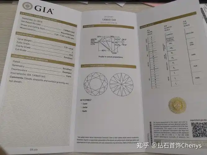 你看懂钻石gia证书了吗