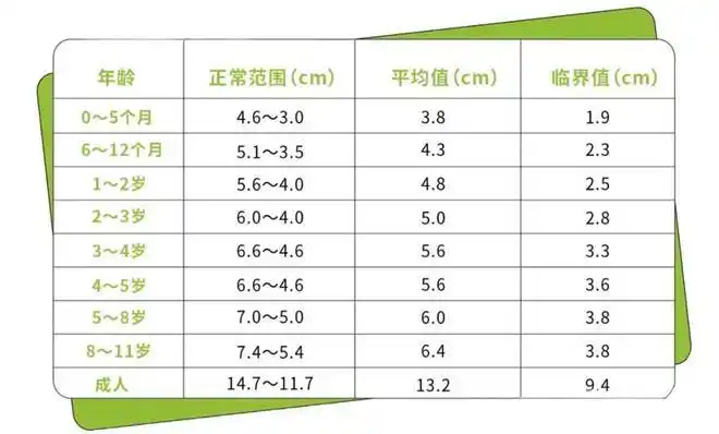 「各年龄段小鸡鸡长度参照表」:以下是来自美国权威
