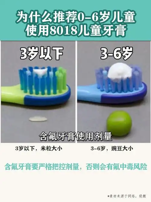 刷牙的时候控制牙膏剂量有多难