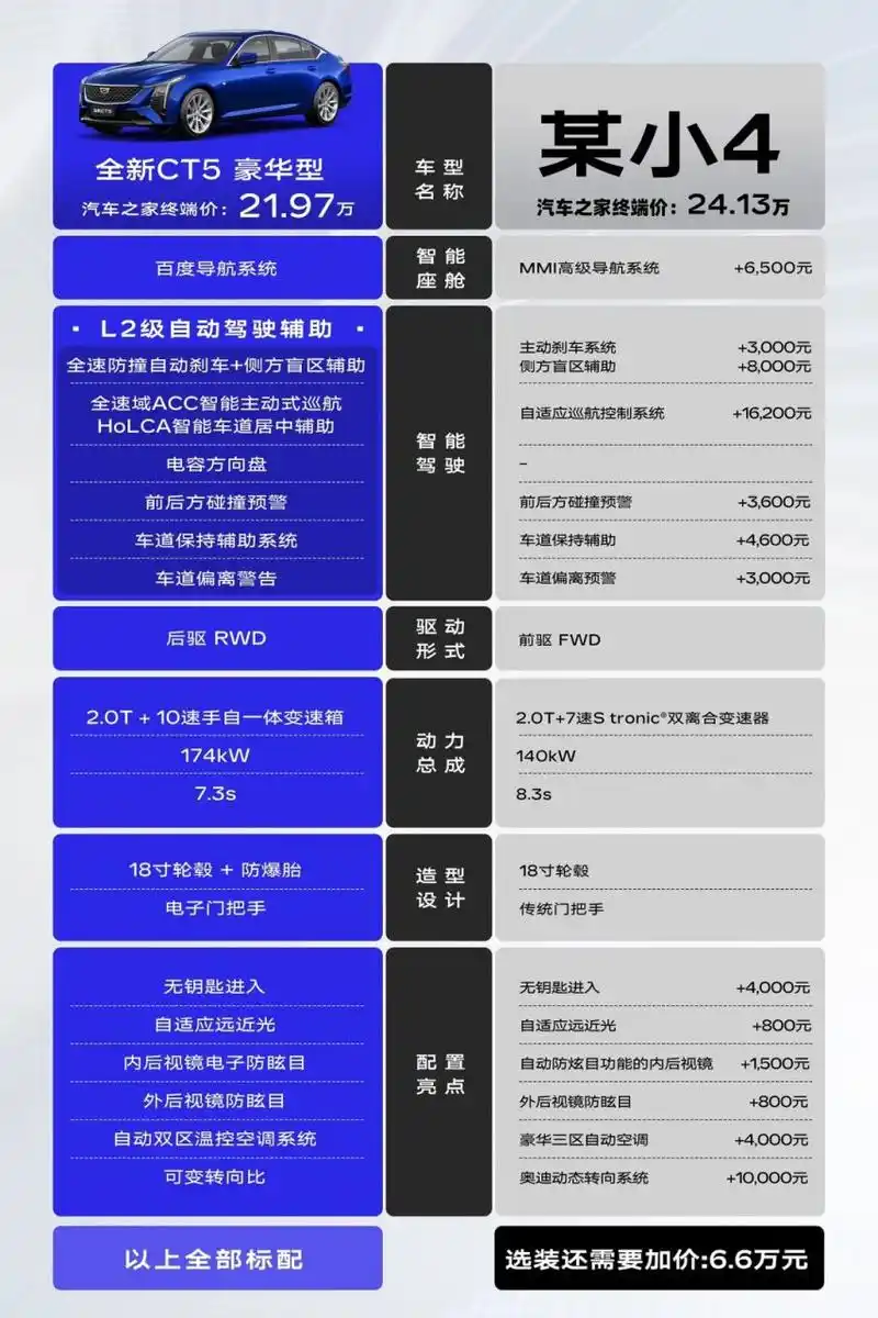 听说凯迪拉克全新ct5豪华型配置升级,简直是加量不加价的超值之选啊!