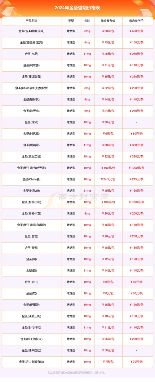 金圣香烟价格表2024汇总一览多少钱一包