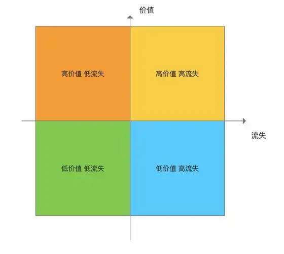 数据分析在产品迭代前的意义