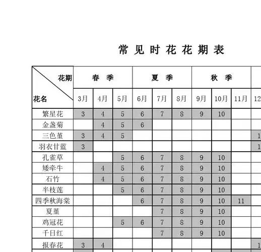 文档下载 所有分类 农林牧渔 林学 > 常见时花花期表4月 4 4 4 7月 7