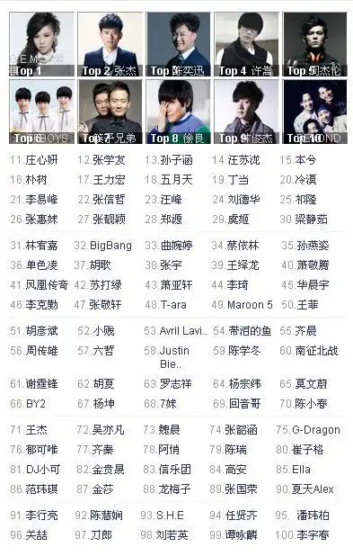 2o14最具歌手排行榜
