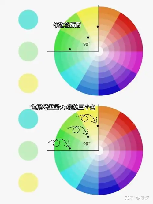 三色配色公式解决配色难得问题