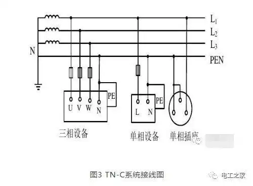 帮你一次性搞懂it,tt,tn系统