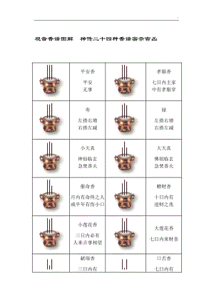 居士解观音香谱图案详解神传二十四种香谱密示吉凶.doc