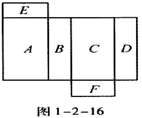 解: 由长方体展开图的特点可知a c 相对b d相对e f相对