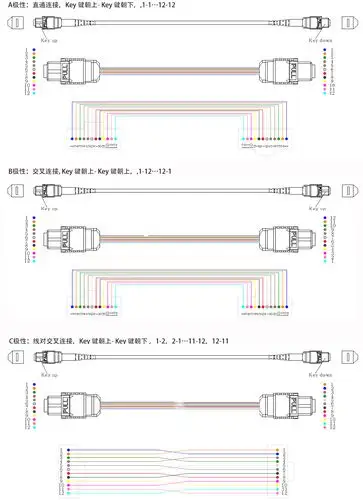 产品│mpo/mtp 主干光纤跳线介绍