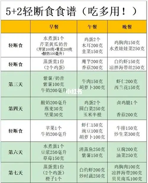 52轻断食70七天减肉食谱78拒绝长肉