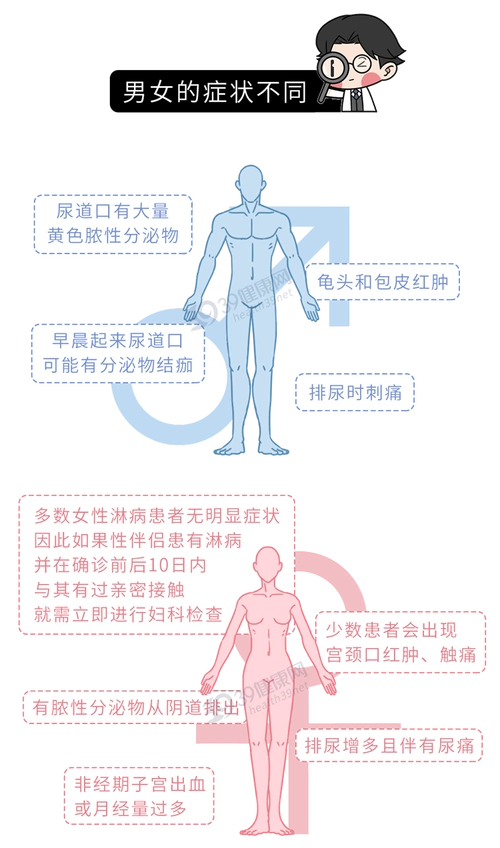淋病是什么通过什么途径传播感染后有何症状一文解读
