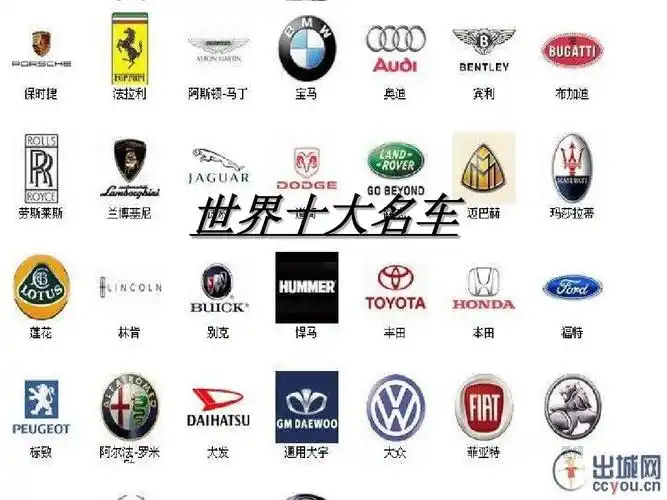最全汽车标志大全 最贵的汽车 品牌介绍 世界名车排行榜 世界十大服装