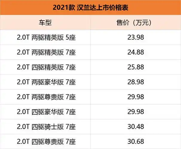 2021款丰田汉兰达上市 售价23.98-30.68万元