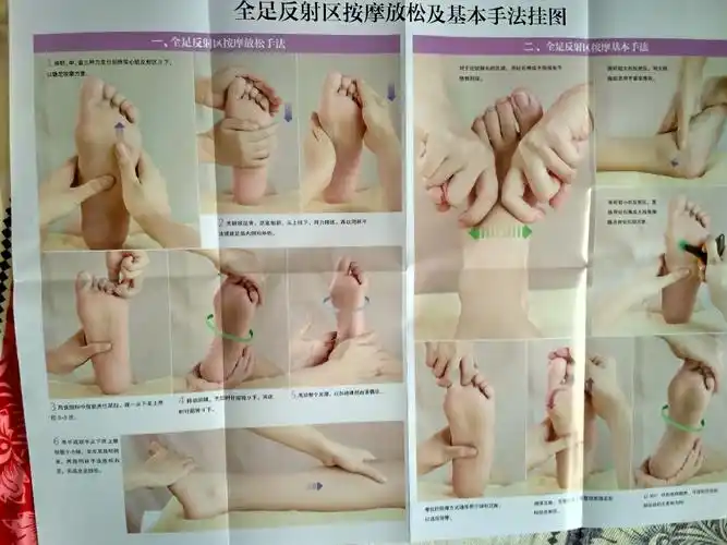 足部按摩口诀,反射区图片和按摩手法(一)