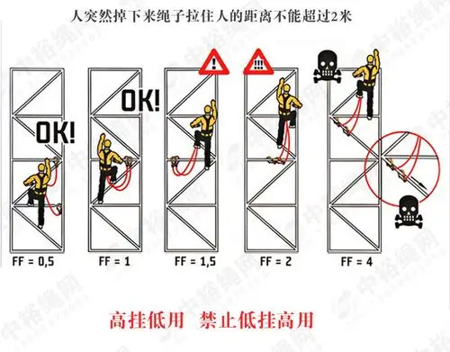 2米安全绳材质聚酰胺酯安全带材质蚕丝安全带类型电工安全带承载300
