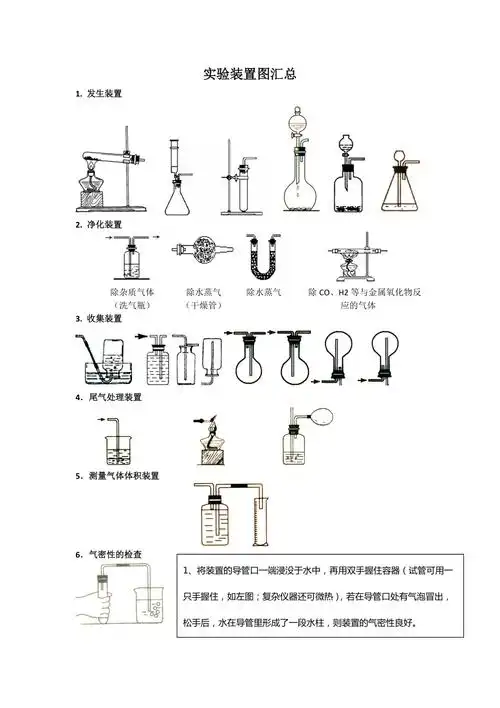 初三化学实验装置图汇总共2页