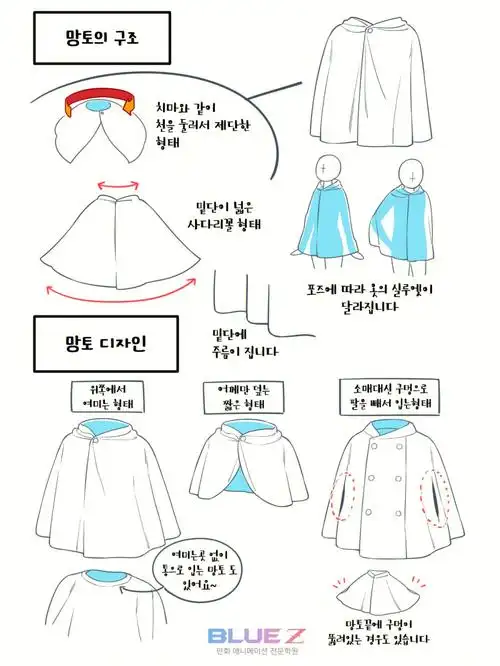 衣服褶皱画法#素材分享   #素材   #动漫素材