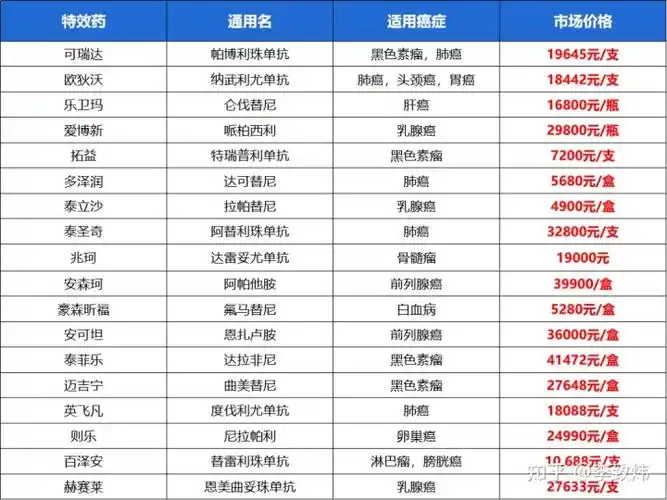 (癌症特效药及价格)