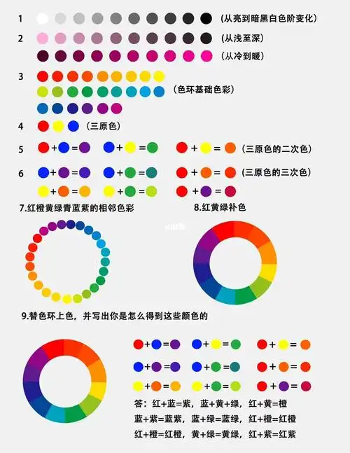 色环基础色彩