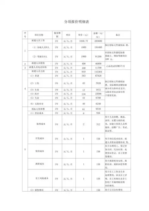 劳务派遣标书分项报价明细表