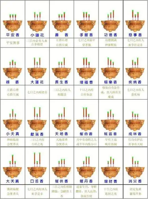 香谱二十四法图大全视频,香谱二十四图解大