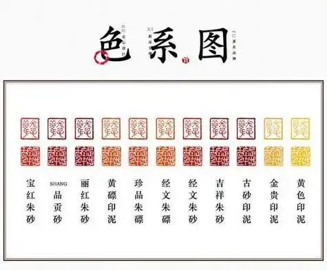 龙泉印泥:"冬不凝固,夏不走油;水浸不烂,火烧留痕.