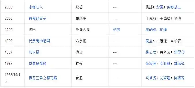 中国内地男演员,中国电视艺术家协会演员工作委员会副会长.